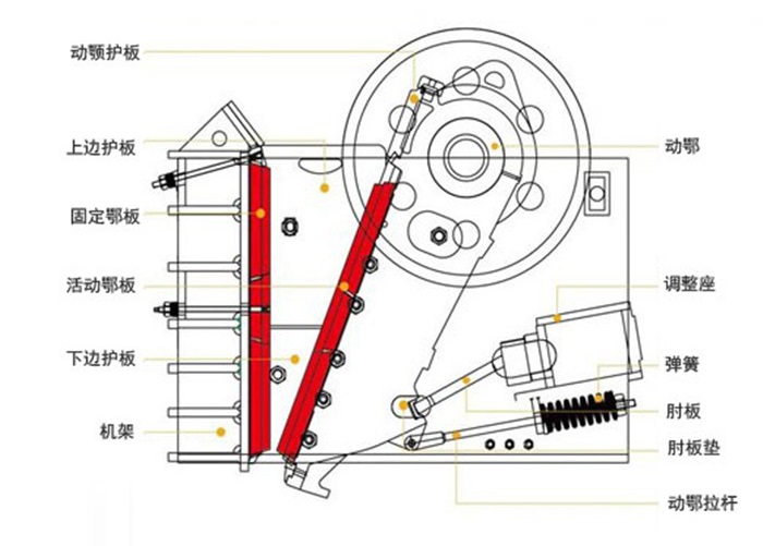 顎式破碎機(jī)結(jié)構(gòu)圖