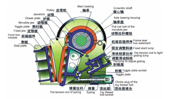 歐版顎破結(jié)構圖